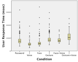 Describing Figures Sigaccess