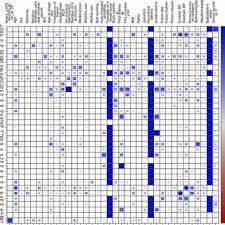 Heatmap showing correlations between test variables. Binary eGFR...