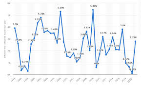 In 2018, the average inflation rate in malaysia amounted to about 1 percent compared to the previous year. Kadar Inflasi Malaysia 2017 Department Of Statistics Malaysia Official Portal Ethnic Heterogenity In The Malaysian Economy Wan Moba