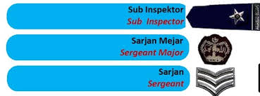 You can track the performance of pdrm blacklist inquiry every hour of every day across. Inside Pdrm S Rank System What Each Star And Stripe On Their Uniforms Mean