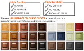 Maybe you would like to learn more about one of these? Cabinet Painting Portland N Hance Of Portland
