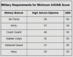 Navy Jobs Based On Asvab Scores Navy Jobs By Asvab Score
