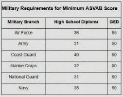 navy jobs based on asvab scores navy jobs by asvab score