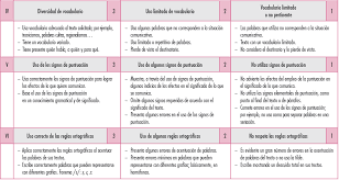 Feb 23, 2021 · eso es lo que podemos compartir resuelto respuestas del libro de la entidad donde vivo de tercer grado. Https Www Cife Edu Mx Recursos Sisat Censal Secundaria Exploracion Producciondetextos Pdf