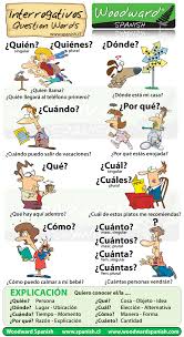 Question Words In Spanish Chart Spanish Activities Teaching Spanish Learning Spanish