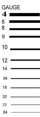 Gauge Sizes Comparison Chart List The Lower The Number The