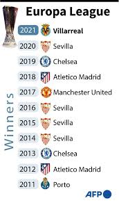 Clubs in the europea league generally finished lower in their domestic leagues, or are champions of smaller. Villarreal Edges Man Utd For Europa League Title In Epic Shootout Daily Sabah