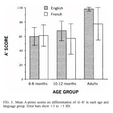 comments on language learning babies and sound perception