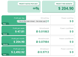 However, with a price tag at a minimum of $10k, you need to be heavily committed to bitcoin mining. Cheapest Cloud Computing Service Reddi Cloud Mining Cloud Mining Calculator