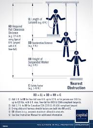 3m Fall Clearance Calculator Better Mro