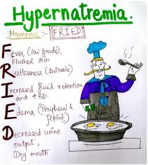 Image result for Hypernatremia