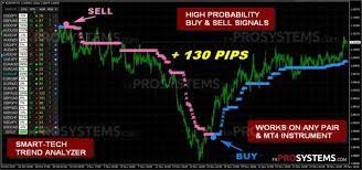 Nano Trader Fx Universal Trading System Free Download System Forex Forex System