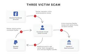 Send money abroad from a paypal cash or cash plus account. New Facebook Scam Steals Money From Your Paypal Account