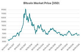 Among the key focal points for the australian dollar over the. Bitcoin Worth Aud Bitcoin Is There Any Way To Speed Up Transaction Equitalleres Launch Distribuitor Autorizado