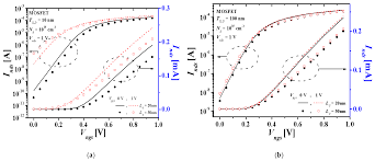A common issue for any cmos circuit is the existance of a parasitic. Applied Sciences Free Full Text Electrical Coupling Of Monolithic 3d Inverters M3invs Mosfet And Junctionless Fet Html