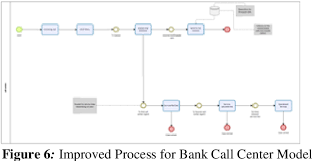 Calling from outside the united states. Pdf An Automated Experience Based Business Process Reengineer Case Study Bank Call Center Semantic Scholar