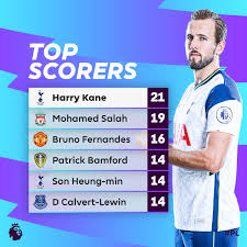 In what could be his. Premier League On Twitter Adding Another Two To His Total Harry Kane Is Back On Top In The Cocacola Gb Golden Boot Race Evetot
