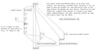 Unity is the ultimate game development platform. Use Table To Store Midi Channel Information Pure Data Forum