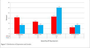 Between 1990 and 2010 malaysia lost 8.6% of its forest cover, or around 1,920,000 hectares (4,700,000 acres). The Prevalence Of Depression In Patients With Diabetes Mellitus Type Ii In The Shahid Rahimi Hospital Of Khorramabad Iran Omics International