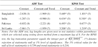 In star trek online players can buy and sell their wares from a central location without having to set up thei. Table 2 From Stationarity Of South Asian Real Exchange Rates Under Exponential Star Estar Framework Semantic Scholar