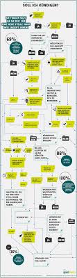 Entscheidungshilfe Wann Sie Kundigen Sollten Neuer Job Job Wechseln Infografik