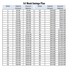 Pin By Rumi Burns On Budgets 52 Week Savings 52 Week