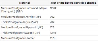 Tech Specs Glowforge