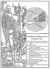 Secret Teachings Of All Ages Atlantis And The Gods Of Antiquity Alchemy Symbols Demon Book Alchemy
