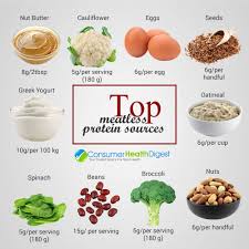 Epingle Sur Health Is Wealth