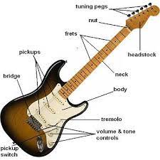 Gitar akustik ideal untuk menyertai seseorang bernyanyi sendirian, atau untuk menyertai sebuah lagu. Cara Bermain Gitar Untuk Pemula Elfani Music Studio