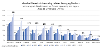Corporate governance is a trendy expression in the corporate world. Corporate Governance In Emerging Markets