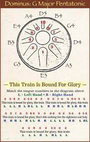 Beginning Traditionally Drum Music Drum Sheet Music Drums Sheet