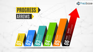 Progress Arrows Prezi Presentation Template Creatoz