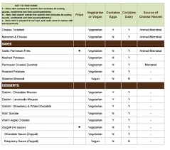 Olive Garden Menu Nutrition Facts Nutritionwalls