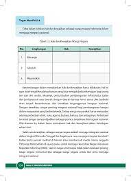 Tabel 5 3 Hak Dan Kewajiban Warga Negara Di Lingkungan Keluarga Sekolah Masyarakat Brainly Co Id
