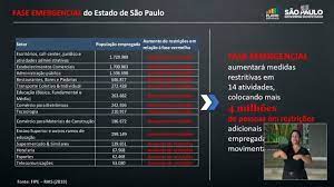 O primeiro dia de funcionamento da fase emergencial em são paulo não significou aumento considerável na taxa de isolamento do estado. Sp Entra Em Fase Emergencial Video Dailymotion