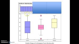 Let's look at this height distribution graph as an example: How To Tell If Data Is Skewed Left Or Right Box Plot