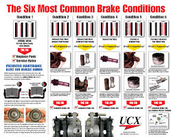 Fixes For Common Brake Problems
