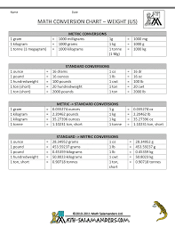 math conversion chart for weight between systems math