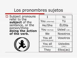These three groupings aren't arbitrary—they signal how the verb should be conjugated. Spanish 1 Infinitives Infinitives Are The Most Basic Form Of Verbs In Spanish Infinitives Always End In R Examples Bailar To Dance Cantar Ppt Download