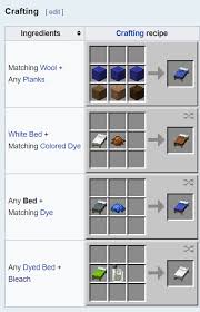 Education edition that aren't available in the bedrock edition. Colon On Twitter This Minecraft Wiki Screenshot Is Not Edited Which Just Makes It Even More Cursed Https T Co Xvgrfgdmp7 Twitter