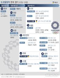 Uefa 유로 2012 우승을 견인한 핵심 멤버인 조르디 알바는 곧바로 2012 런던 올림픽에서 뛰었고, 2004년의 안드레아 피를로 또한 uefa 유로 2004와 2004 아테네 올림픽을 다 뛰었다. 12pe10ae M 0rm
