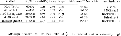 Material Comparison Chart Download Scientific Diagram