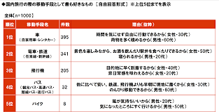 @DIME アットダイム