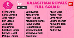 Rajasthan royals is one of the eight teams that play in ipl every year. Rr Players 2020 List Complete List Of Players In Rajasthan Royals Ipl 2020 Cricket News Times Of India
