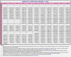 64 Organized Military Pension Chart