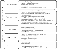 Responsibility, mo 6xxxx (your name and address) july 8, 2011 (current date) dr. Children Free Full Text Boredom In Adolescence Validation Of The Italian Version Of The Multidimensional State Boredom Scale Msbs In Adolescents Html