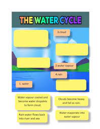 Pin By Stand Up On Science In 2020 Online Science Science Online Activities
