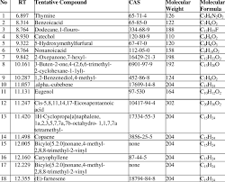Image result for Oldfieldia