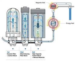 This is hexagon water filter by vip global on vimeo, the home for high quality videos and the people who love them. Cosan Triple Filter Element Alkaline Hydrogen Rich Water Purifier Esdlife Health Online Shopping Water Filter System Health Esdlife